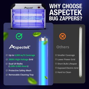 ASPECTEK 20W Electric Bug Zapper – UV Fly Killer, Waterproof, 1000sq.ft