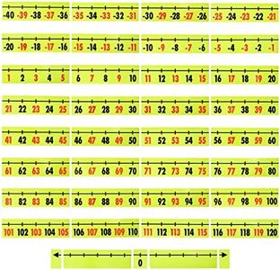 Bright Creations 37 Piece Magnetic Numbers for Whiteboard - Integer Number Line for Classroom Wall - Dry Erase Math Teacher Supplies (-40 to 120) - Magnetic Number Line for Classroom Whiteboard