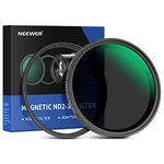 Neewer 77mm Magnetic Variable ND Filter ND2-ND32(1-5 Stops) with Magnetic Adapter Ring, HD Adjustable Neutral Density Filter with Water Repellent Double Sided 30 Layer Coatings, No X Cross