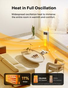 PELONIS 2000W Electric Heater – Portable Space Heater for Home