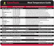 Meat Temperature Magnet - BEST INTE