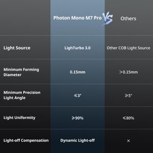 ANYCUBIC Photon Mono M7 Pro 3D Printer – High-Precision LCD
