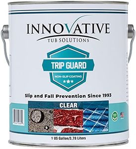 Trip Guard