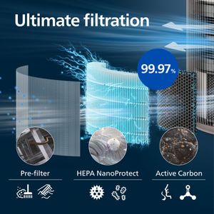 Philips 3200 Air Purifier – Silver, HEPA Filter