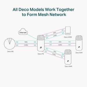 TP-Link Deco P9 Mesh WiFi System 3-Pack – Whole Home Coverage