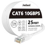 Cat 6 Ethernet Cable 25 ft, Outdoor&Indoor 10Gbps Support Cat8 Cat7 Network, Flat Internet RJ45 LAN Patch Cords, Solid High Speed Computer Wire with Clips for Router, Modem, PS4/5, Xbox, Gaming, White