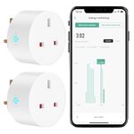 Woox Smart Plug with Energy Monitoring, Energy Monitoring Alexa Plug, Voice Control WiFi Plugs Work with Alexa/Google, Wireless Remote Control Timer Socket Plugs, Device Sharable, 13A, 2990W 2 Pack