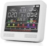 16-in-1 Air Quality Monitor Indoor with 7AQI Beep Alarm, CO2 Monitor, Air Quality Detector with PM1.0 | PM2.5 | PM10 | Temp | HUM | Formaldehyde | VOC Tester for Home Office Plant