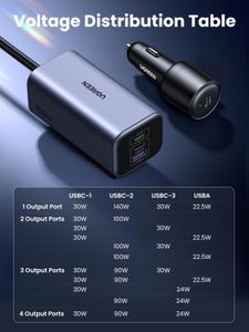 UGREEN 150W USB-C Car Charger – 4-Port Fast Charging Adapter for iPhone, Galaxy, Laptop