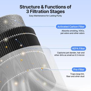MERONTE Air Purifier MR2566 – White HEPA Filter for Home