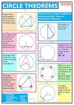 GCSE Maths - Circle Theorems Information Poster - Teach & Learn - Display, Decoration, Bulletin Board Poster - Paper Laminated - A2 42 x 59.4 cm