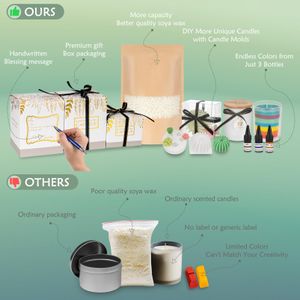 ZEROMX Candle Making Kit – 1200g Wax, Complete DIY Set