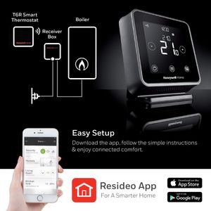 Honeywell T6R Smart Thermostat – Wireless Programmable Heating Control