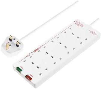 Masterplug