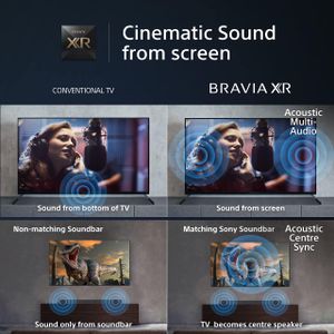 Sony BRAVIA XR 65" 4K Full Array LED Smart TV – Google TV, HDR, PS5 Ready