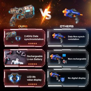 VATOS Rechargeable Laser Tag Set – 4-Player Game Kit