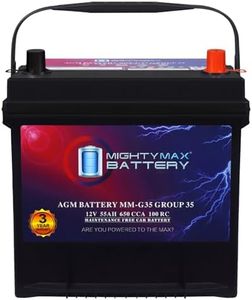 Mighty Max