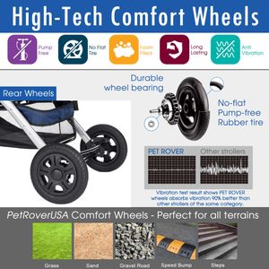 HPZ Pet Rover Stroller – Midnight Blue, Foldable Dog & Cat Carrier