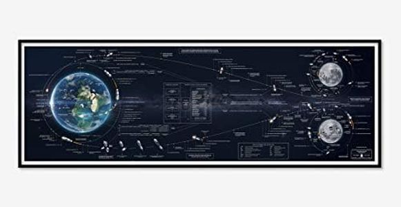 Astrography Apollo Flight Plan Redesigned - Fine Art (100 x 35 cm)