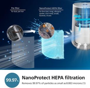 Philips 600 Series Air Purifier – Compact HEPA Filtration