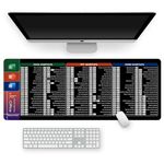 Generic Excel Mouse Pad Shortcuts, Excel Tips Desk Pad, Shortcut Keyboard Mat, Excel Shortcuts Cheat Sheet Desk Mat, Word/Excel Shortcuts Cheat Sheet Mouse Pad (Style-D, XL(900x300x2mm))