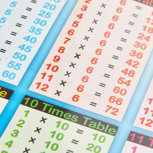 Sumbox A3 Times Tables Poster – Blue Educational Chart