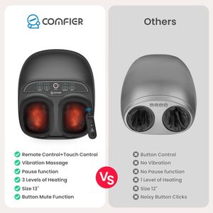 COMFIER Shiatsu Foot Massager with Heat – 3-in-1 Kneading, Vibration, Remote Control