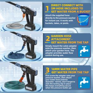 Cordless 6-in-1 Pressure Washer – Portable Power Cleaner