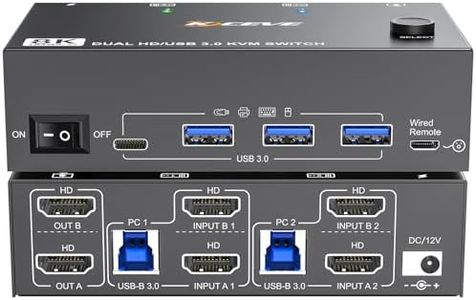 8K Dual Mo