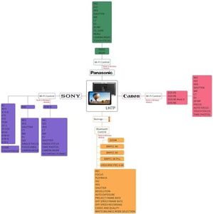 Slide 2