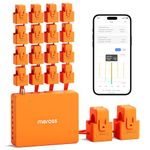 Meross Smart Energy Consumption Monitor with 18 Circuit Monitoring, Electricity Usage Monitor, Real-Time Power Usage Monitor, Home Assistant Support, Smart Alerts, No Subscriptions, 2-Year Warranty