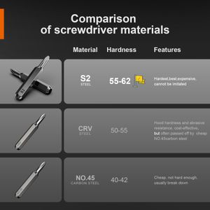 JOREST 40-Piece Precision Screwdriver Set – Magnetic Repair Tools