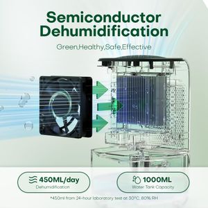CONOPU 1000ml Dehumidifier – Compact Portable Moisture Absorber