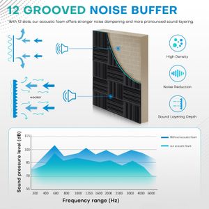 48-Pack Acoustic Foam Panels – Soundproof Wall Studio Tiles