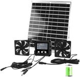 AOKUY Solar Fan for Chicken Coop with Battery, Dual Solar Exhaust Fan Kit, 3 Smart Modes Controller (Continuous/Timer/Motion Sensor), Solar Powered Vent Fan for Coop, Shed & Greenhouse Cooling