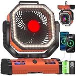 EEIFO 12 Inch Portable Camping Fan,