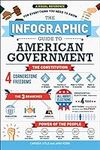 The Infographic Guide to American G