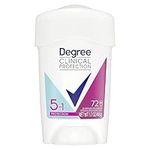 Degree Clinical Antiperspirant, Act