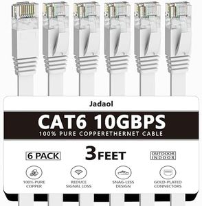 Cat 6 Ethe