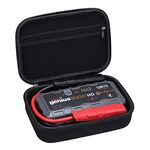 Bestek Jump Starter For Car Batteries