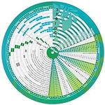 Garden Planner, Vegetable Planting Chart Wheel, Perpetual Outdoor & Indoor & Greenhouse Plant Care Guide, Homestead Planting Almanac, Essential Accessory for Gardeners & Farmers