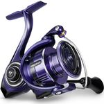 Most Expensive Fishing Reel