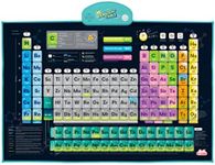 BEST LEARNING i-Poster