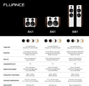 Fluance Ai41 Powered Bookshelf Speakers – Bluetooth, 90W Stereo Pair