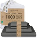 Threadmill Certified 100% American