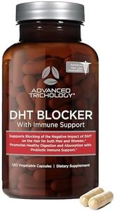 DHT Blocker - Hair Growth Supplement for Genetic Thinning for Men and Women | Approved* by American Hair Loss Association | Guaranteed, Backed by 20 Years of Experience in Hair Loss Treatment Clinics