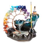 Backflow Incense Burner