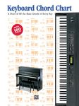 Keyboard Chord Chart