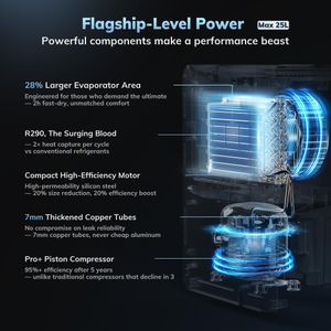AEOCKY 25L Dehumidifier – High Capacity Moisture Removal for Home