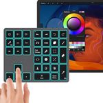 Keyboard Keypads For Ipads